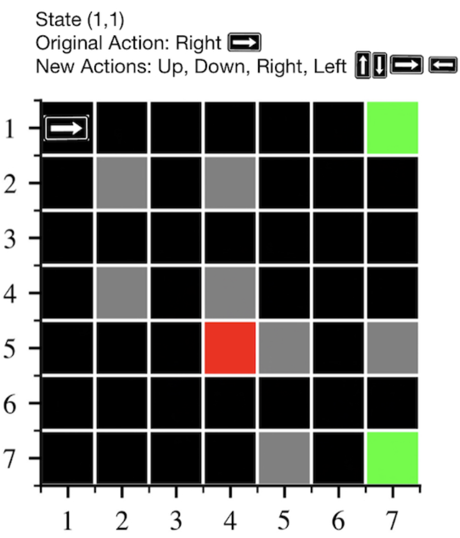'Explaining RL Decisions with Trajectories': A Reproducibility Study